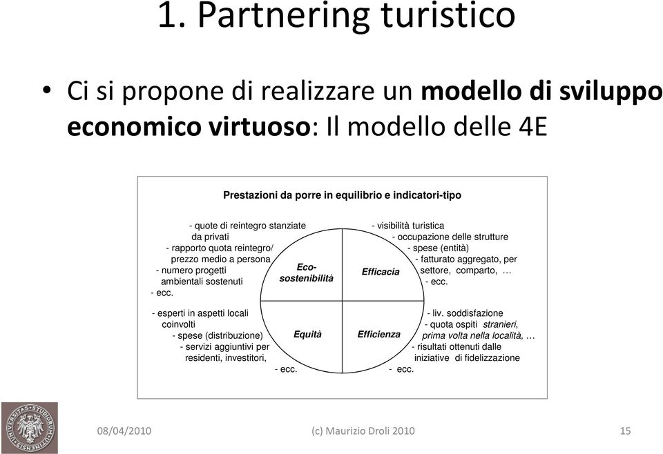 - esperti in aspetti locali coinvolti - spese (distribuzione) - servizi aggiuntivi per residenti, investitori, Ecosostenibilità - ecc.