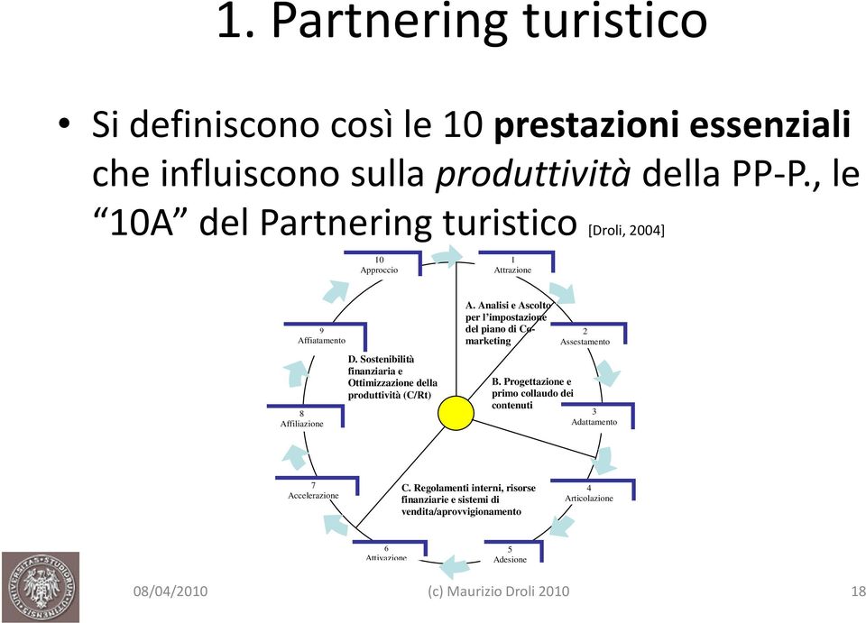 Sostenibilità finanziaria e Ottimizzazione della produttività (C/Rt) A.