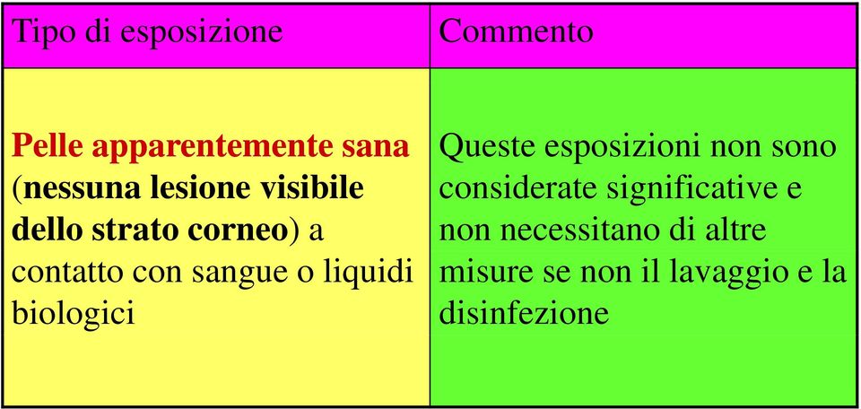 liquidi biologici Queste esposizioni non sono considerate