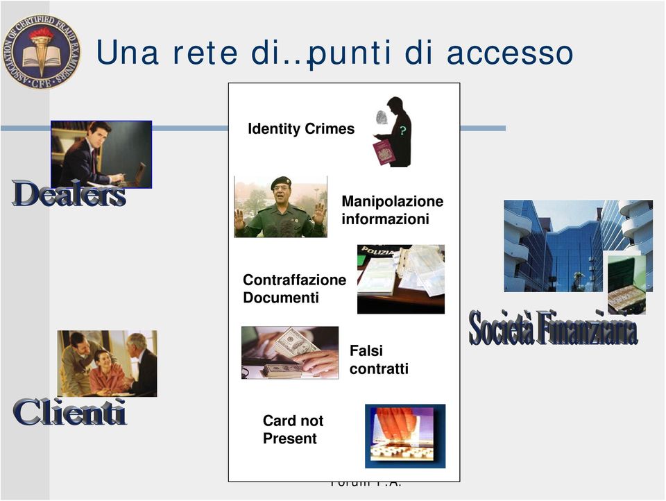 informazioni Contraffazione