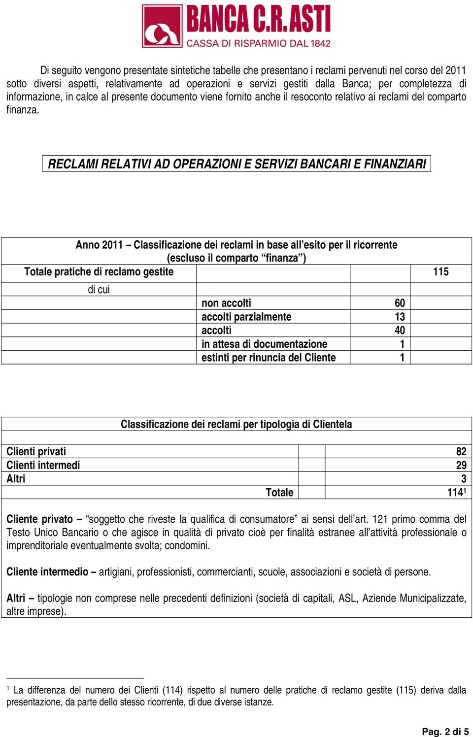 RECLAMI RELATIVI AD OPERAZIONI E SERVIZI BANCARI E FINANZIARI Anno 2011 Classificazione dei reclami in base all esito per il ricorrente (escluso il comparto finanza ) Totale pratiche di reclamo