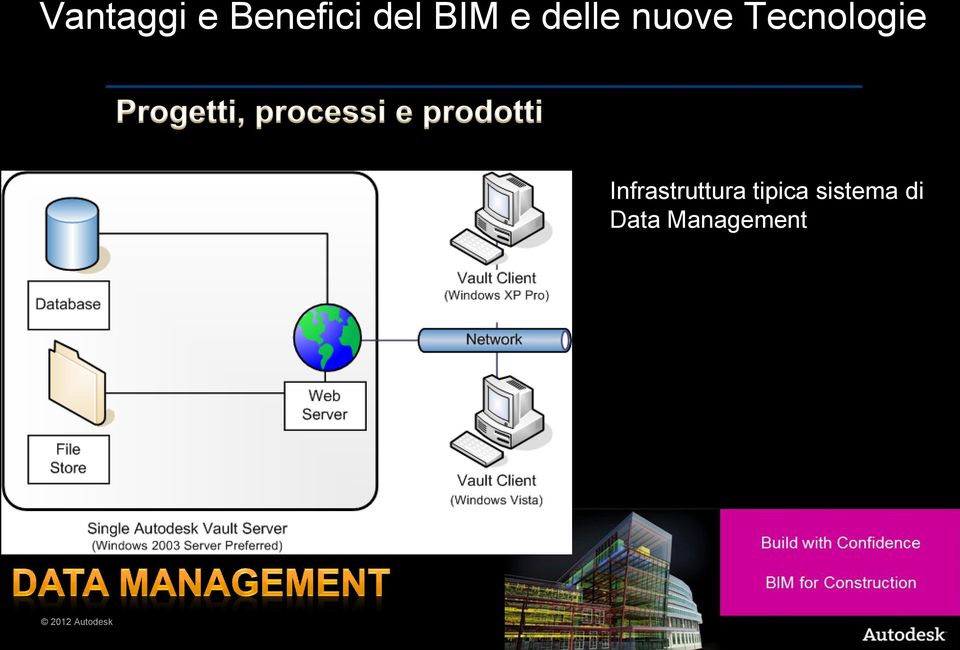 Tecnologie Infrastruttura