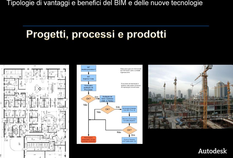 benefici del BIM