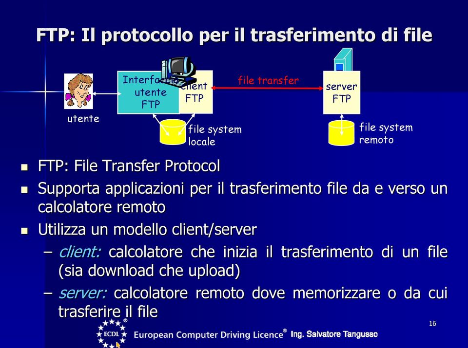 un modello client/server file transfer server FTP file system remoto client: calcolatore che inizia il