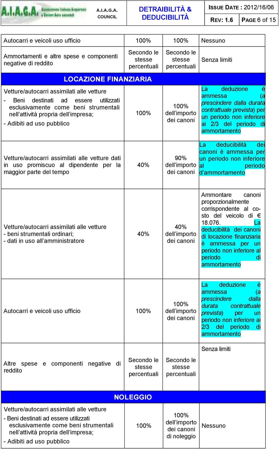 strumentali nell attività propria dell impresa; - Adibiti ad uso pubblico La deduzione è ammessa (a prescindere dalla durata contrattuale prevista) per un periodo non inferiore ai 2/3 del periodo di