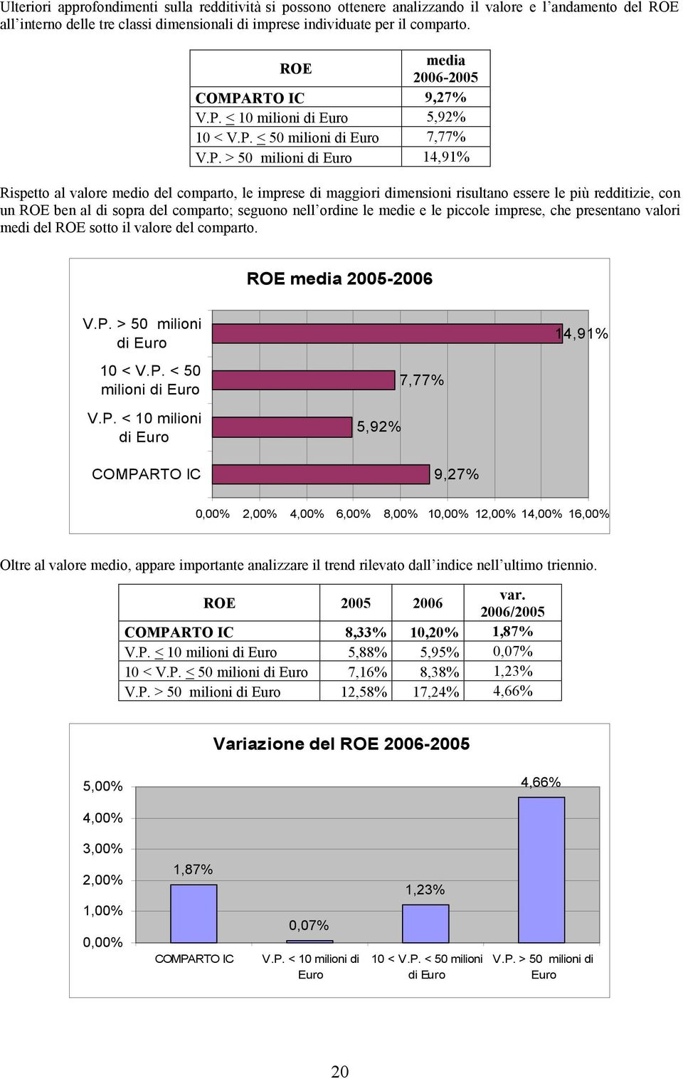 RTO IC 9,27% V.P.