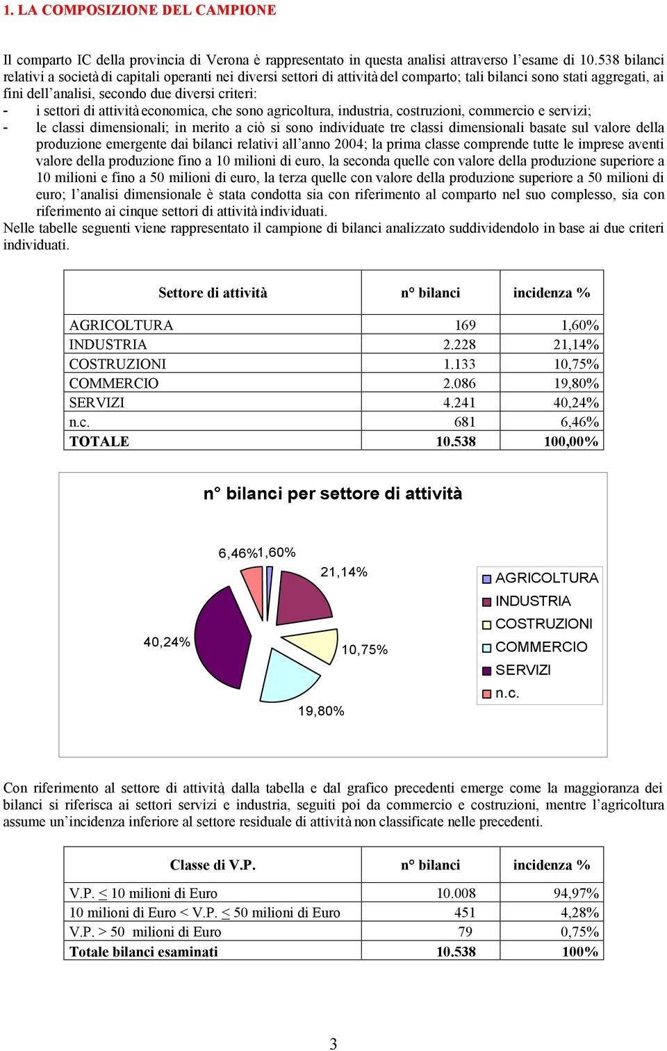 attività economica, che sono agricoltura, industria, costruzioni, commercio e servizi; - le classi dimensionali; in merito a ciò si sono individuate tre classi dimensionali basate sul valore della