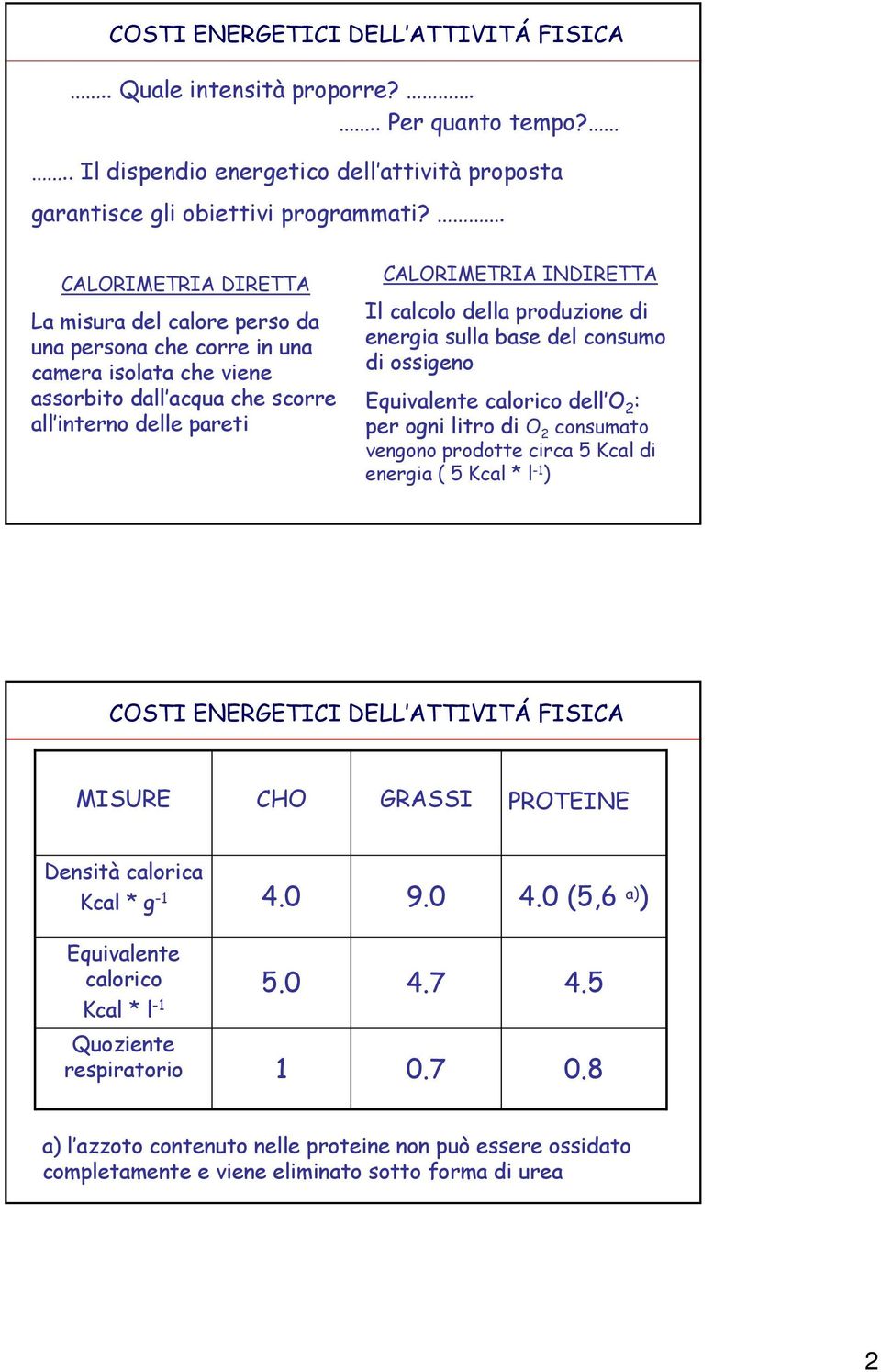 della produzione di energia sulla base del consumo di ossigeno Equivalente calorico dell O 2 : per ogni litro di O 2 consumato vengono prodotte circa 5 Kcal di energia ( 5 Kcal * l -1 ) COSTI