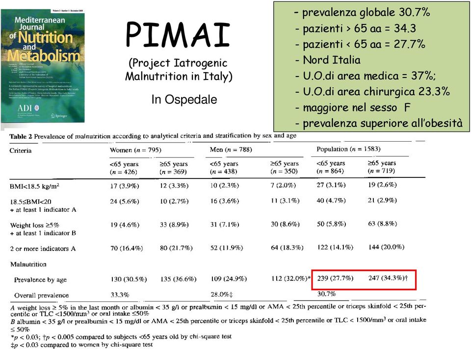 3 - pazienti < 65 aa = 27.7% - Nord Italia - U.O.