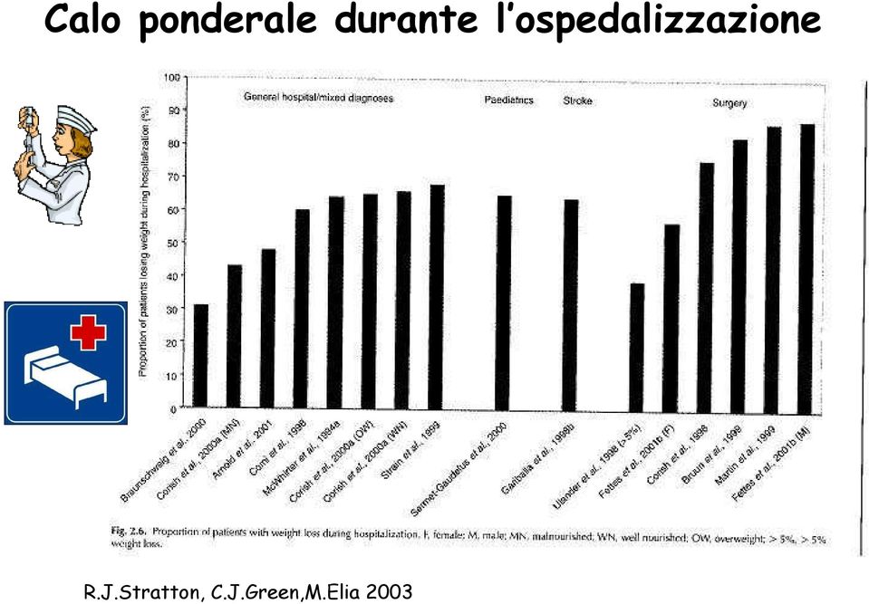 ospedalizzazione R.