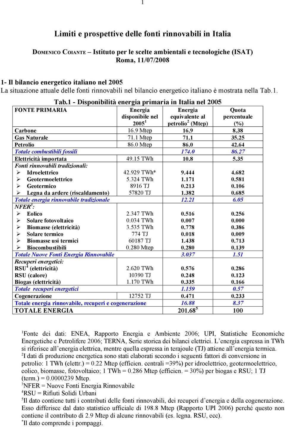 1. Tab.1 - Disponibilità energia primaria in Italia nel 2005 FONTE PRIMARIA Energia disponibile nel 2005 1 Energia equivalente al petrolio 2 (Mtep) Quota percentuale (%) Carbone 16.9 Mtep 16.9 8.