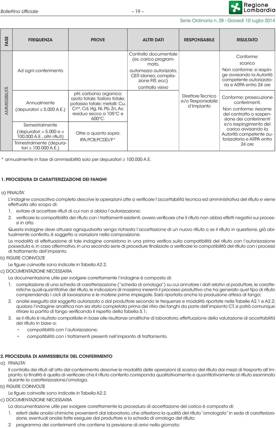 Oltre a quanto sopra: IPA;PCB;PCDD/F* Controllo documentale (es.