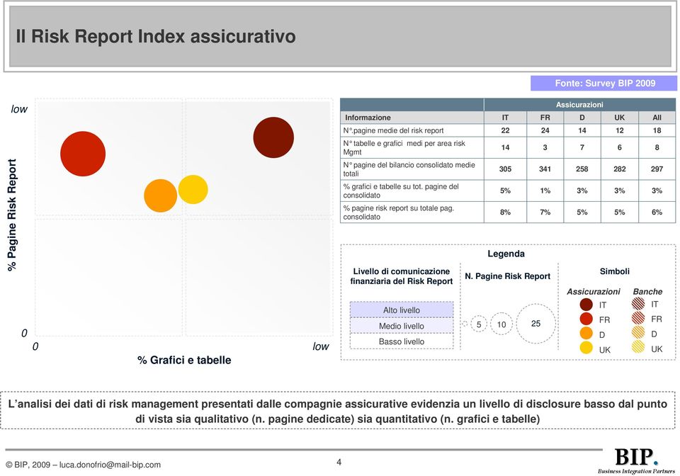 grafici e tabelle su tot. pagine del consolidato % pagine risk report su totale pag.