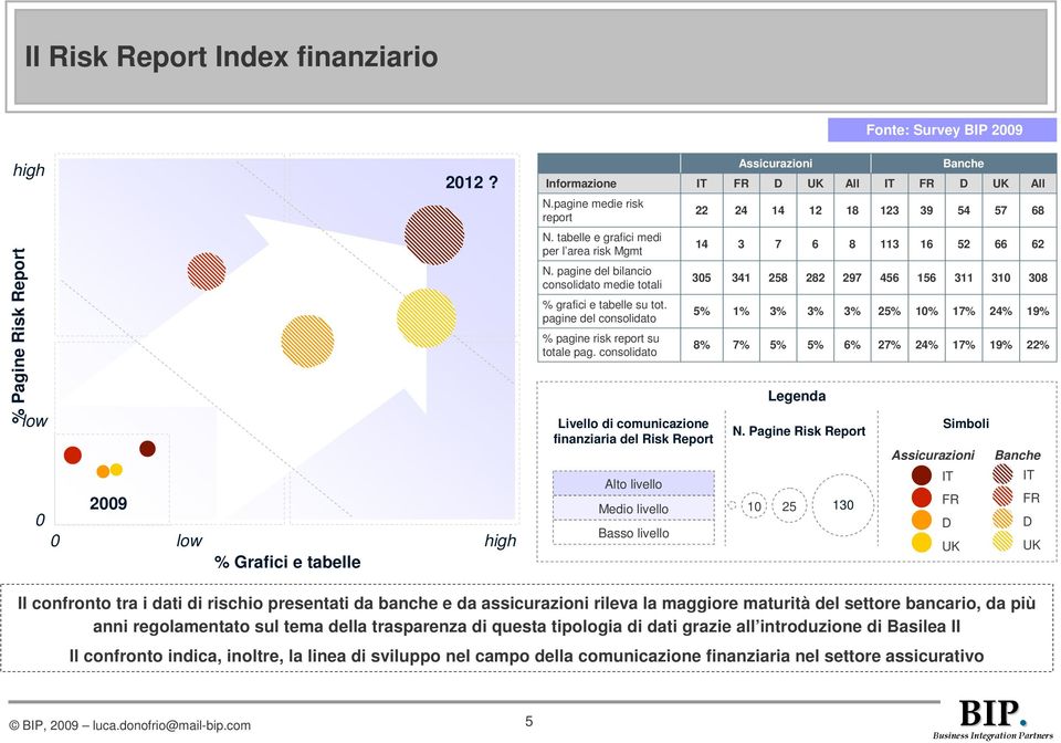 pagine del bilancio consolidato medie totali % grafici e tabelle su tot. pagine del consolidato % pagine risk report su totale pag.