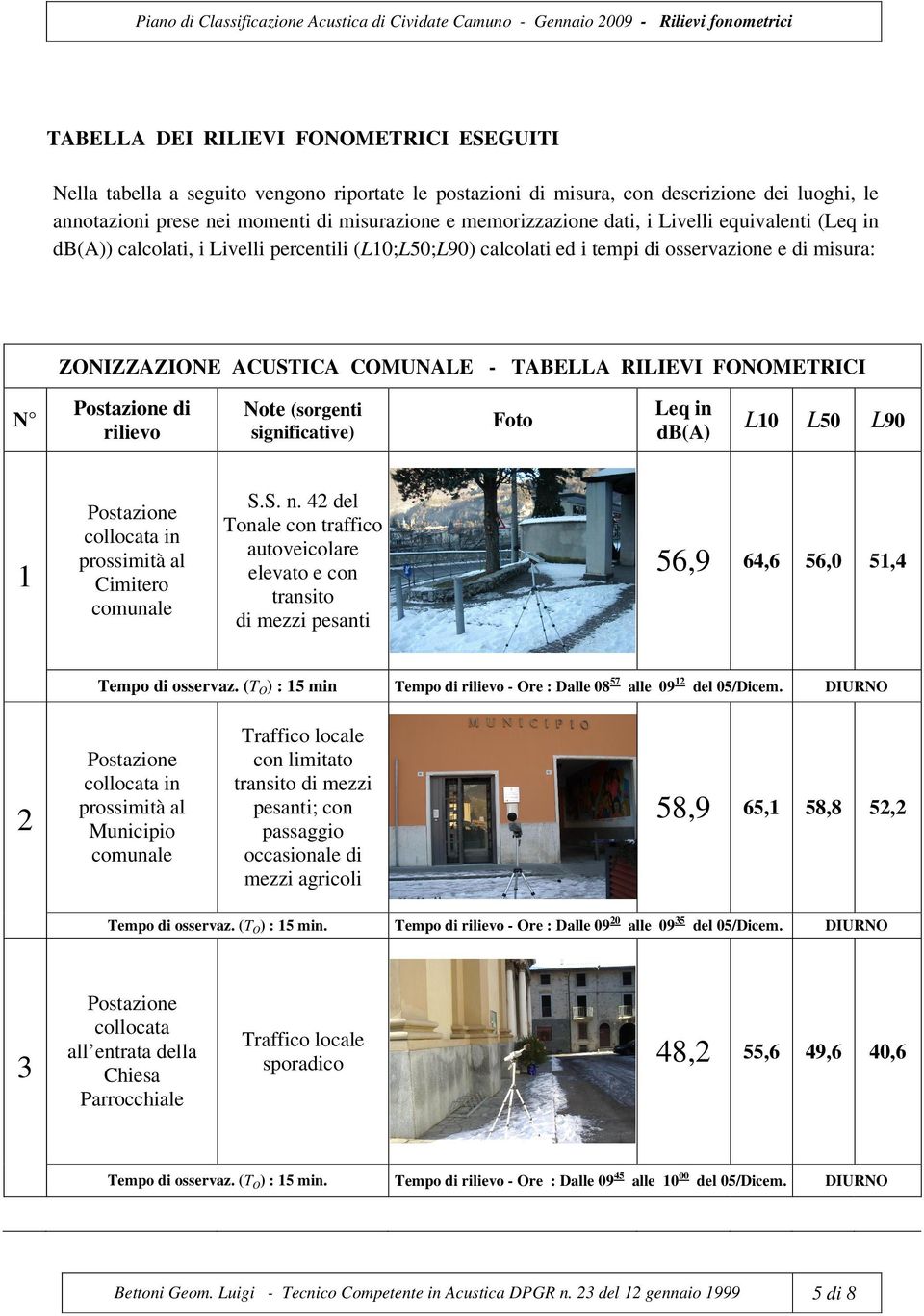 tempi di osservazione e di misura: ZONIZZAZIONE ACUSTICA COMUNALE - TABELLA RILIEVI FONOMETRICI N 1 di rilievo prossimità al Cimitero comunale Note (sorgenti significative) S.S. n.