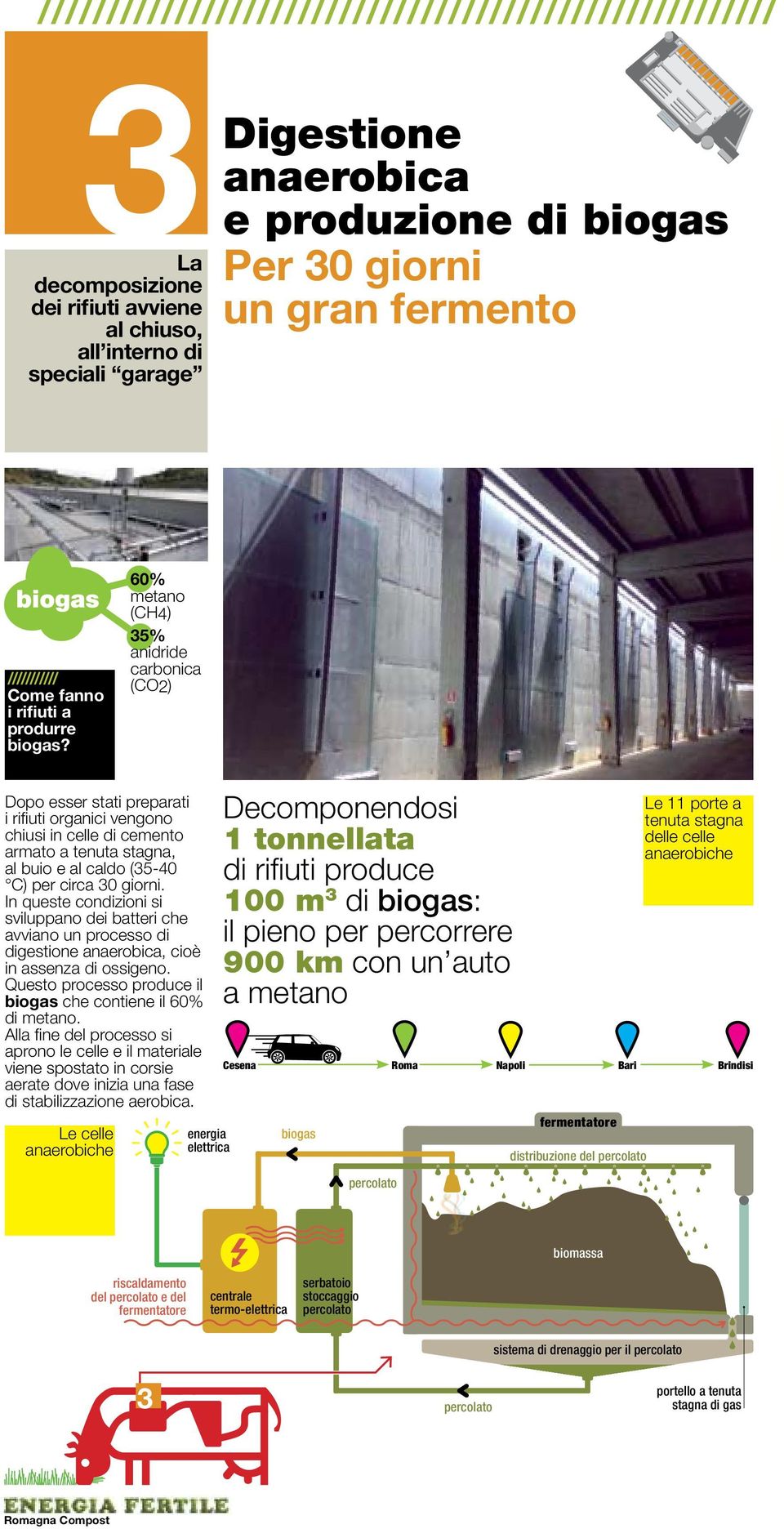 60% metano (CH4) 35% anidride carbonica (CO2) Dopo esser stati preparati i rifiuti organici vengono chiusi in celle di cemento armato a tenuta stagna, al buio e al caldo (35-40 C) per circa 30 giorni.