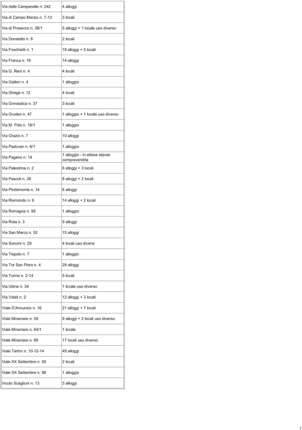 6 Via Romagna n. 98 Via Rota n. 3 Via San Marco n. 52 Via Soncini n. 29 Via Tiepolo n. 7 Via Tor San Piero n. 4 Via Torino n. 2-14 Via Udine n. 34 Via Vidali n. 2 Viale D Annunzio n.