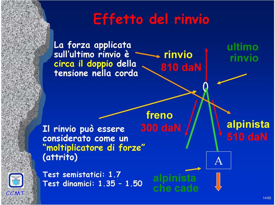 considerato come un moltiplicatore di forze (attrito) Test semistatici: 1.