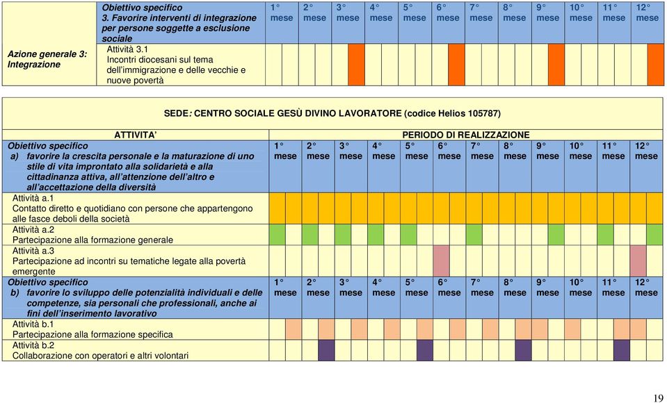 specifico a) favorire la crescita personale e la maturazione di uno stile di vita improntato alla solidarietà e alla cittadinanza attiva, all attenzione dell altro e all accettazione della diversità