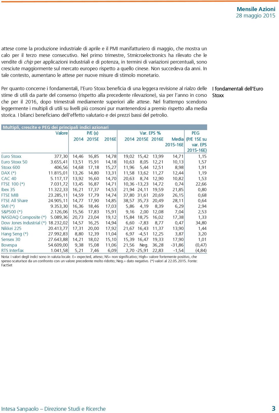 europeo rispetto a quello cinese. Non succedeva da anni. In tale contesto, aumentano le attese per nuove misure di stimolo monetario.