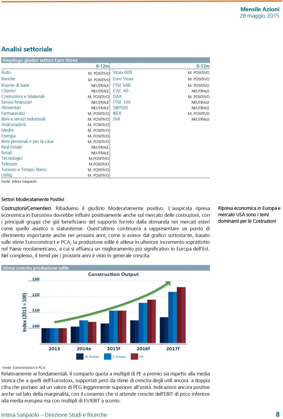 POSITIVOP Euro Stoxx NEUTRALE FTSE MIB NEUTRALE CAC 40 M. POSITIVO P DAX NEUTRALE FTSE 100 NEUTRALE S&P500 M. POSITIVO P IBEX M. POSITIVO P SMI M. POSITIVO P M. POSITIVO P M. POSITIVO P M. POSITIVO P NEUTRALE NEUTRALE M.