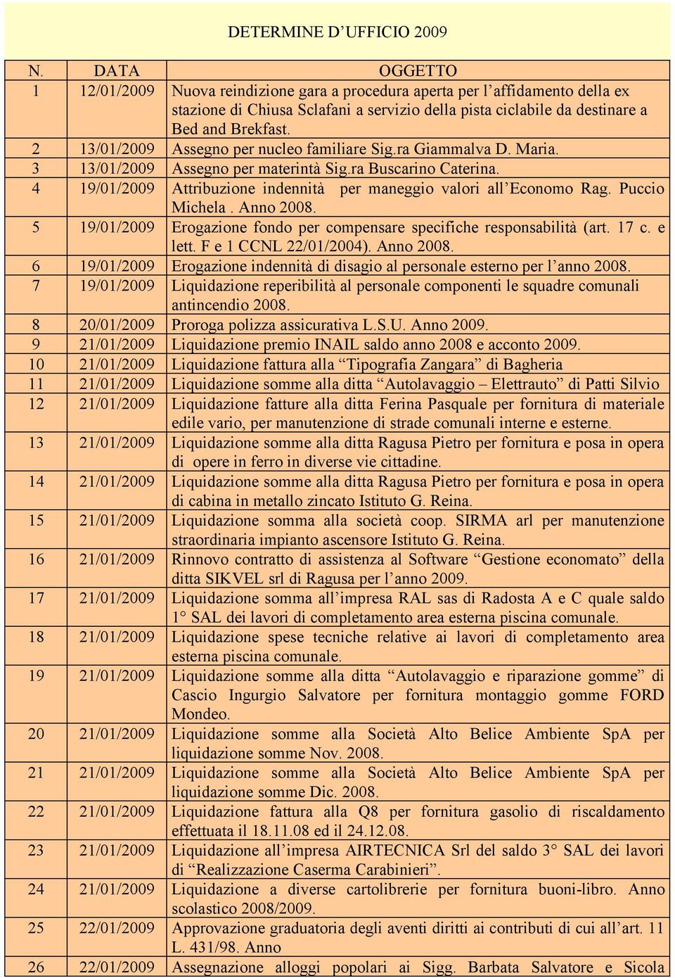 2 13/01/2009 Assegno per nucleo familiare Sig.ra Giammalva D. Maria. 3 13/01/2009 Assegno per materintà Sig.ra Buscarino Caterina.