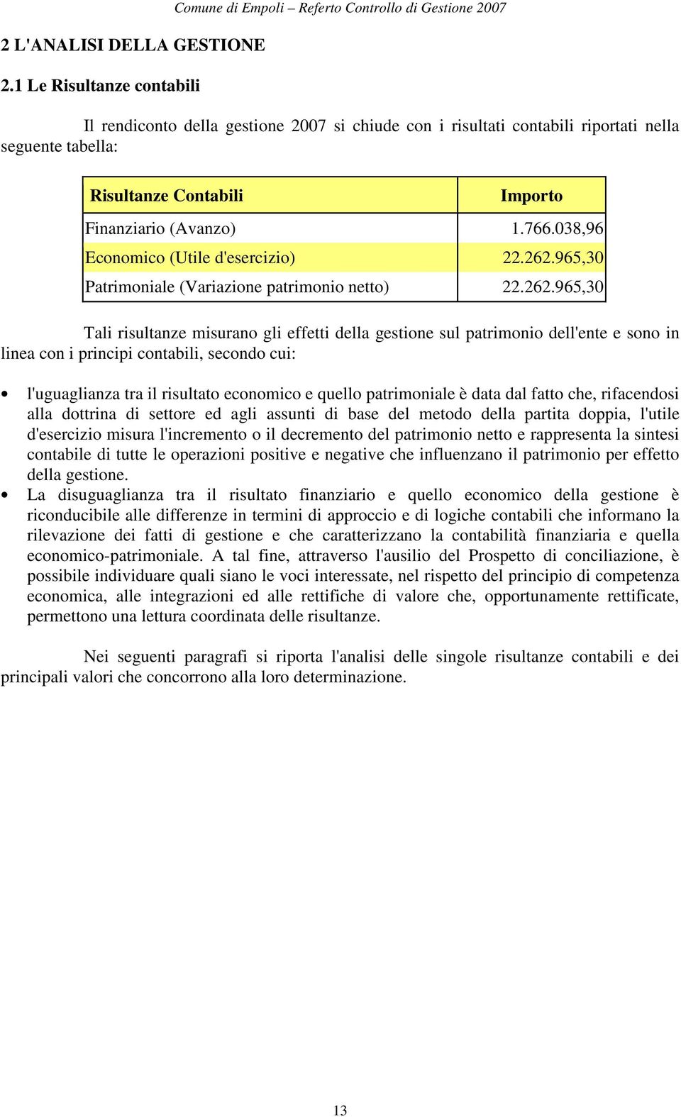 Importo Finanziario (Avanzo) 1.766.38,96 Economico (Utile d'esercizio) 22.262.