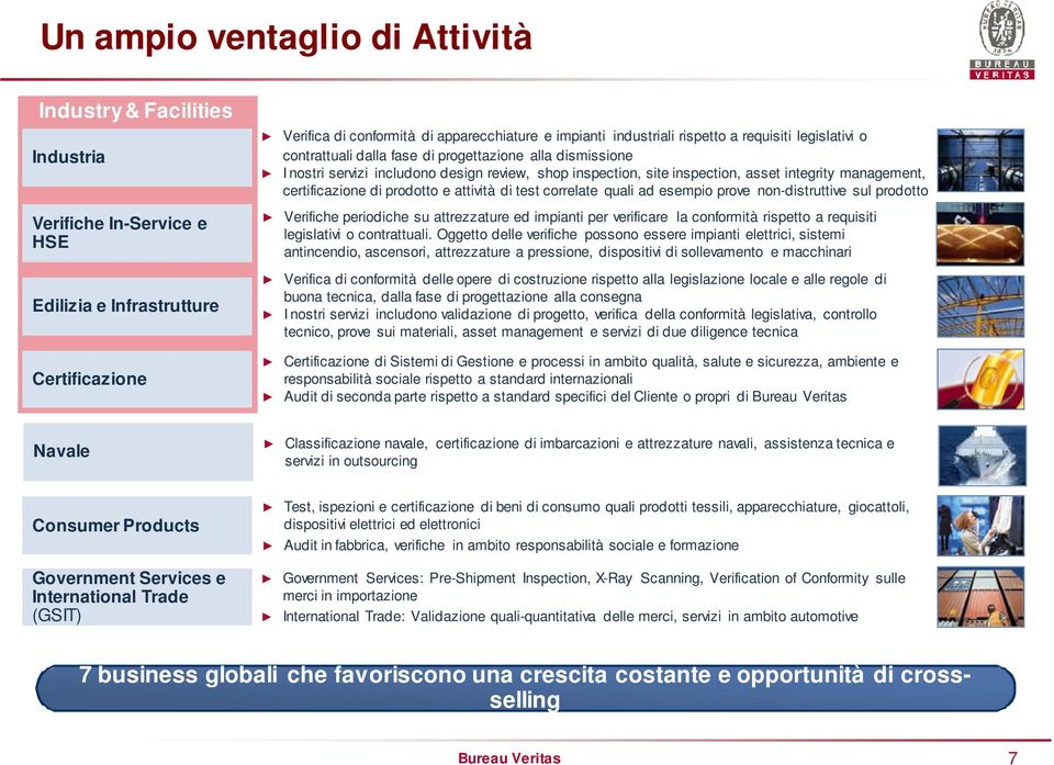 certificazione di prodotto e attività di test correlate quali ad esempio prove non-distruttive sul prodotto Verifiche periodiche su attrezzature ed impianti per verificare la conformità rispetto a