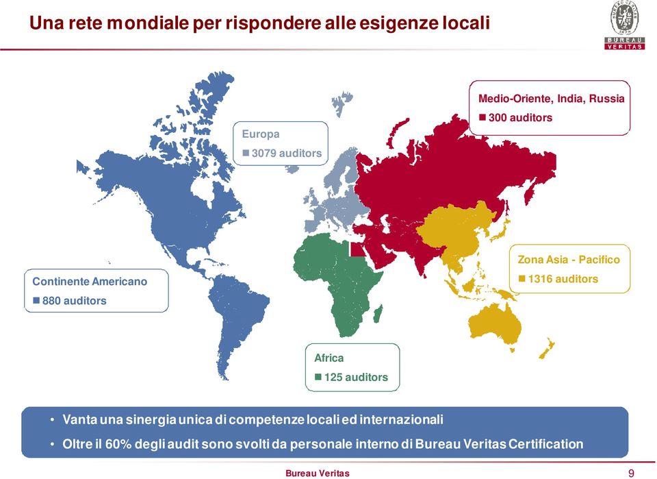 auditors Africa 125 auditors Vanta una sinergia unica di competenze locali ed internazionali