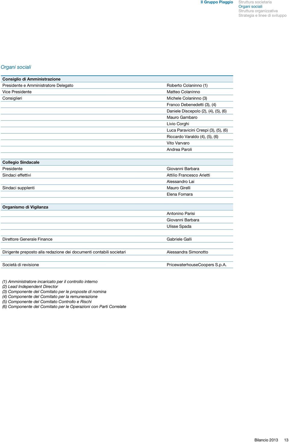 (3), (5), (6) Riccardo Varaldo (4), (5), (6) Vito Varvaro Andrea Paroli Collegio Sindacale Presidente Sindaci effettivi Sindaci supplenti Giovanni Barbara Attilio Francesco Arietti Alessandro Lai