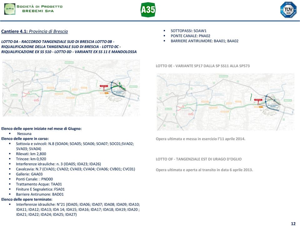 11 E MANDOLOSSA SOTTOPASSI: SOAW1 PONTE CANALE: PNA02 BARRIERE ANTIRUMORE: BAA01; BAA02 LOTTO 0E - VARIANTE SP17 DALLA SP SS11 ALLA SP573 Elenco delle opere iniziate nel mese di Giugno: Nessuna