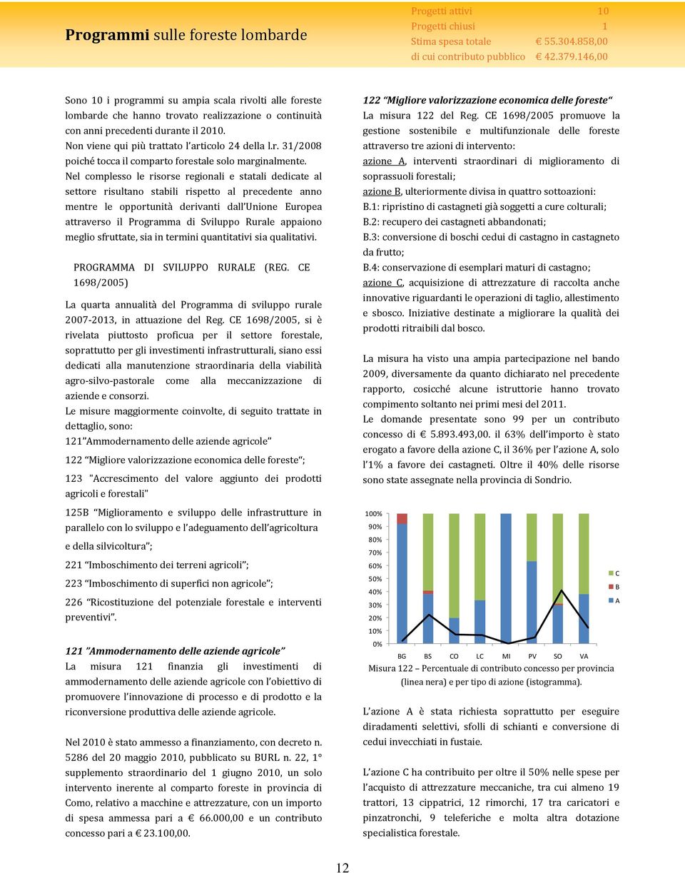 Non viene qui più trattato l articolo 24 della l.r. 31/2008 poiché tocca il comparto forestale solo marginalmente.