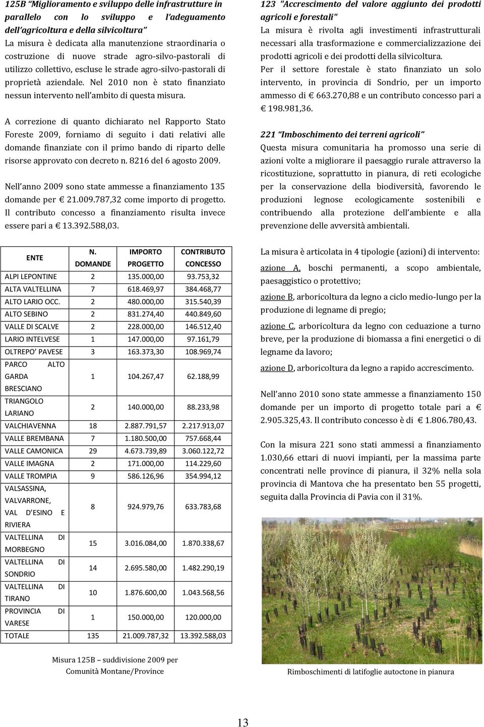 Nel 2010 non è stato finanziato nessun intervento nell ambito di questa misura.