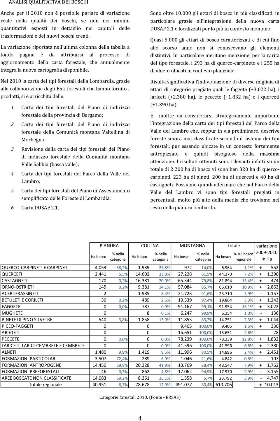 La variazione riportata nell ultima colonna della tabella a fondo pagina è da attribuirsi al processo di aggiornamento della carta forestale, che annualmente integra la nuova cartografia disponibile.