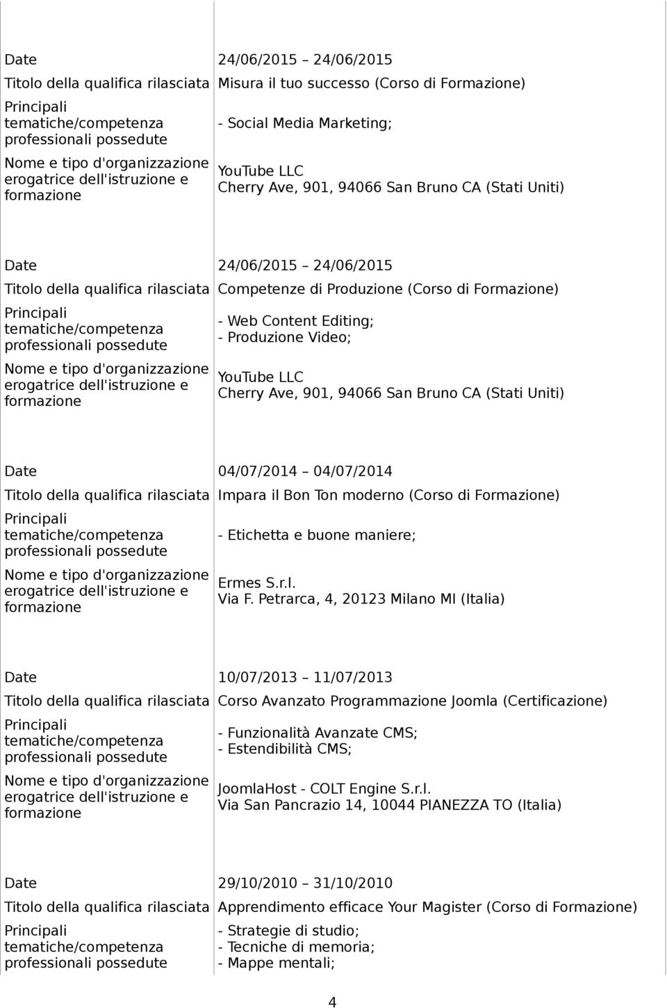 04/07/2014 Titl della qualifica rilasciata Impara il Bn Tn mdern (Crs di Frmazine) - Etichetta e bune maniere; Ermes S.r.l. Via F.