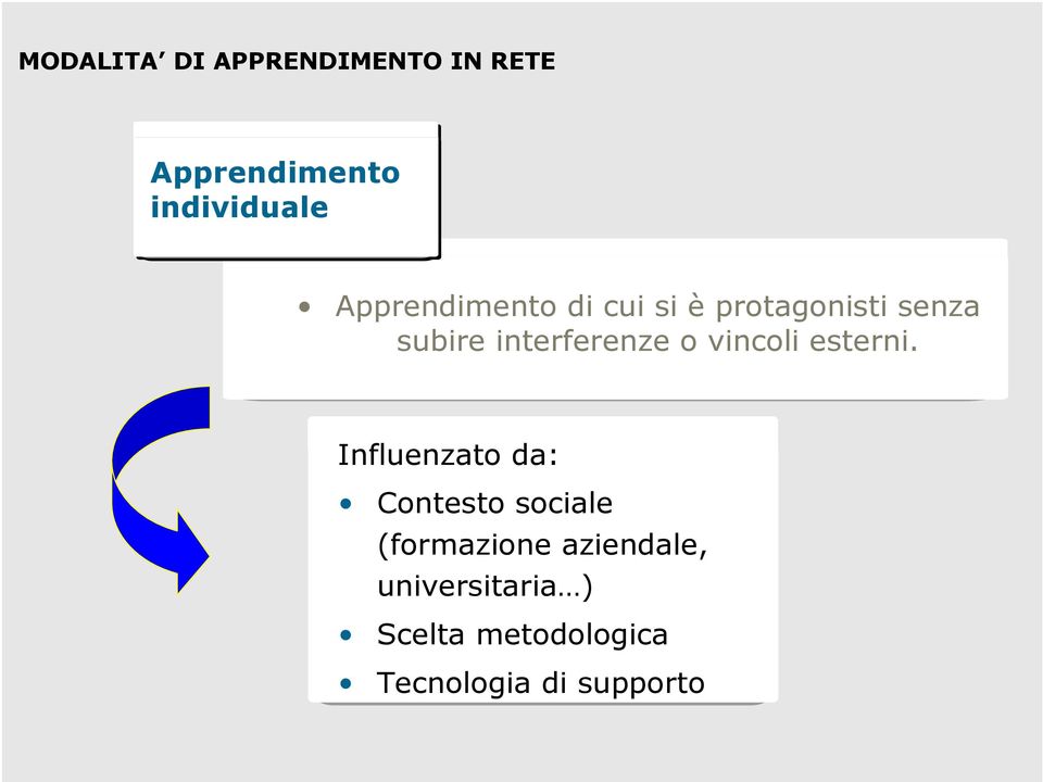 o vincoli esterni.