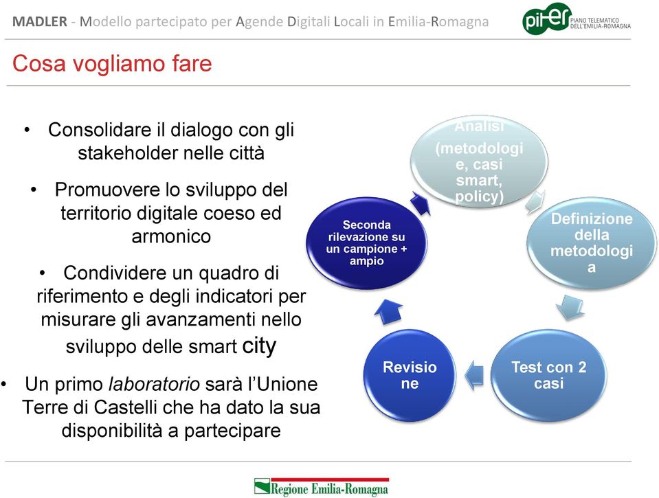 smart city Un primo laboratorio sarà l Unione Terre di Castelli che ha dato la sua disponibilità a partecipare Seconda