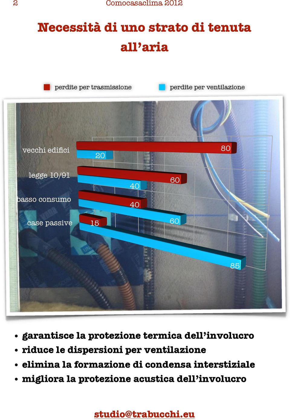 15 60 85 garantisce la protezione termica dell involucro riduce le dispersioni per