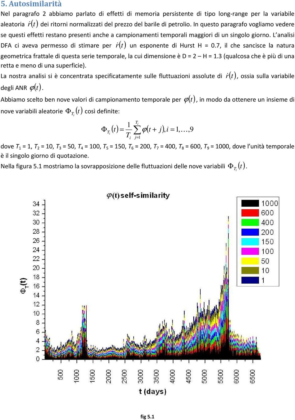 L analisi DFA ci aveva permesso di stimare per r& ( t) un esponente di Hurst H = 0.7, il che sancisce la natura geometrica frattale di questa serie temporale, la cui dimensione è D = 2 H = 1.