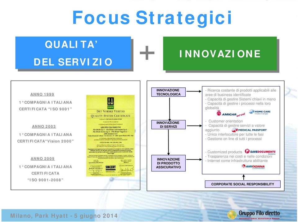 Customer orientation - Capacità di gestire servizi a valore aggiunto - Unico interlocutore per tutte le fasi - Gestione on line di tutti i processi ANNO 2009 1 COMPAGNIA ITALIANA CERTIFICATA