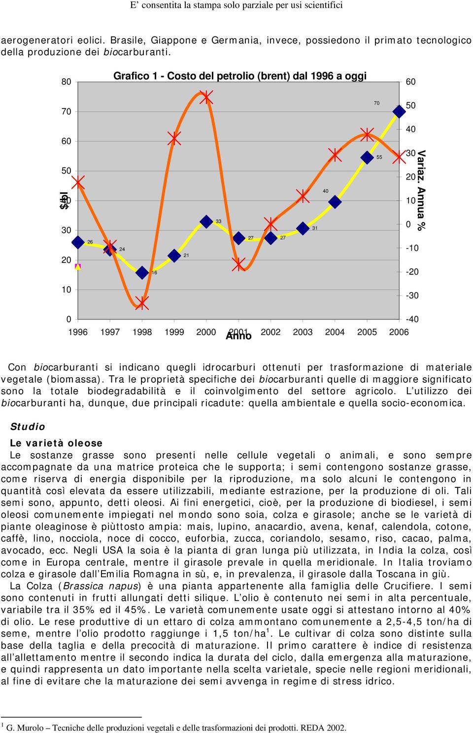 Annua % 10-30 0-40 1996 1997 1998 1999 2000 Anno 2001 2002 2003 2004 2005 2006 Con biocarburanti si indicano quegli idrocarburi ottenuti per trasformazione di materiale vegetale (biomassa).