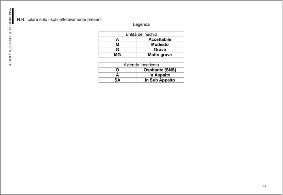 Accettabile Modesto Grave Molto grave Azienda