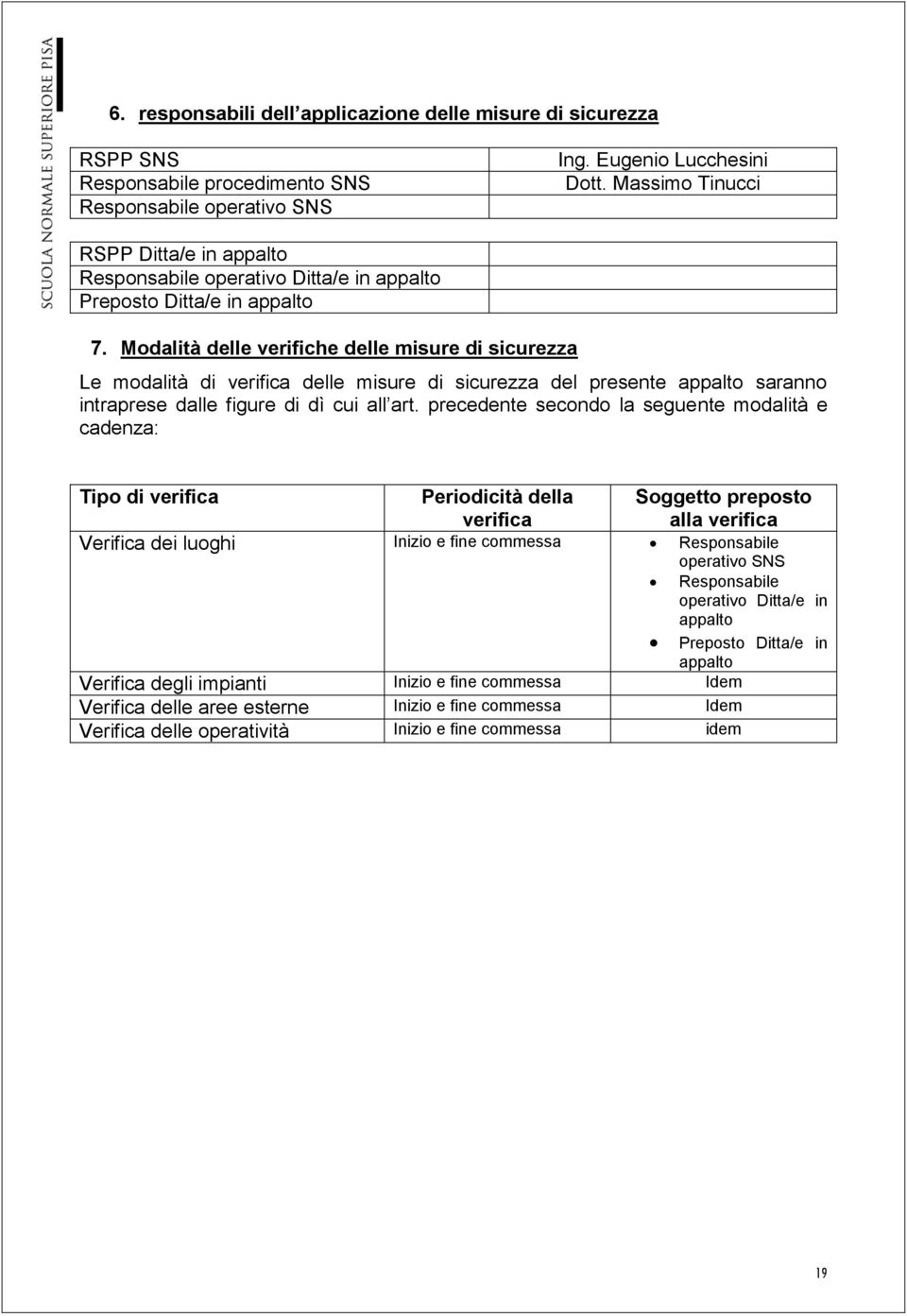 Modalità delle verifiche delle misure di sicurezza Le modalità di verifica delle misure di sicurezza del presente appalto saranno intraprese dalle figure di dì cui all art.