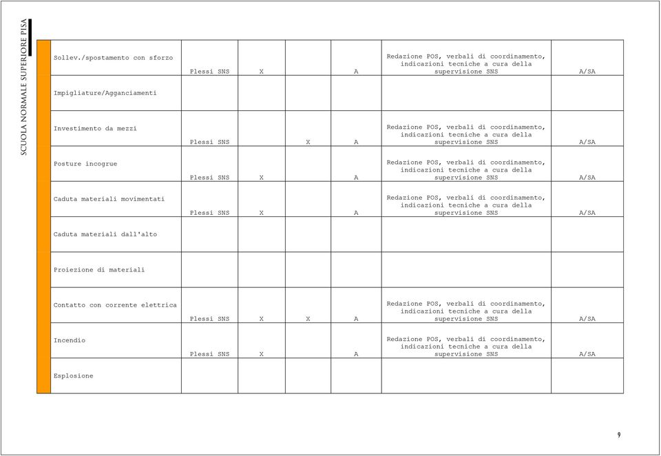 coordinamento, indicazioni tecniche a cura della supervisione SNS Posture incogrue Redazione POS, verbali di coordinamento, indicazioni tecniche a cura della supervisione SNS Caduta materiali