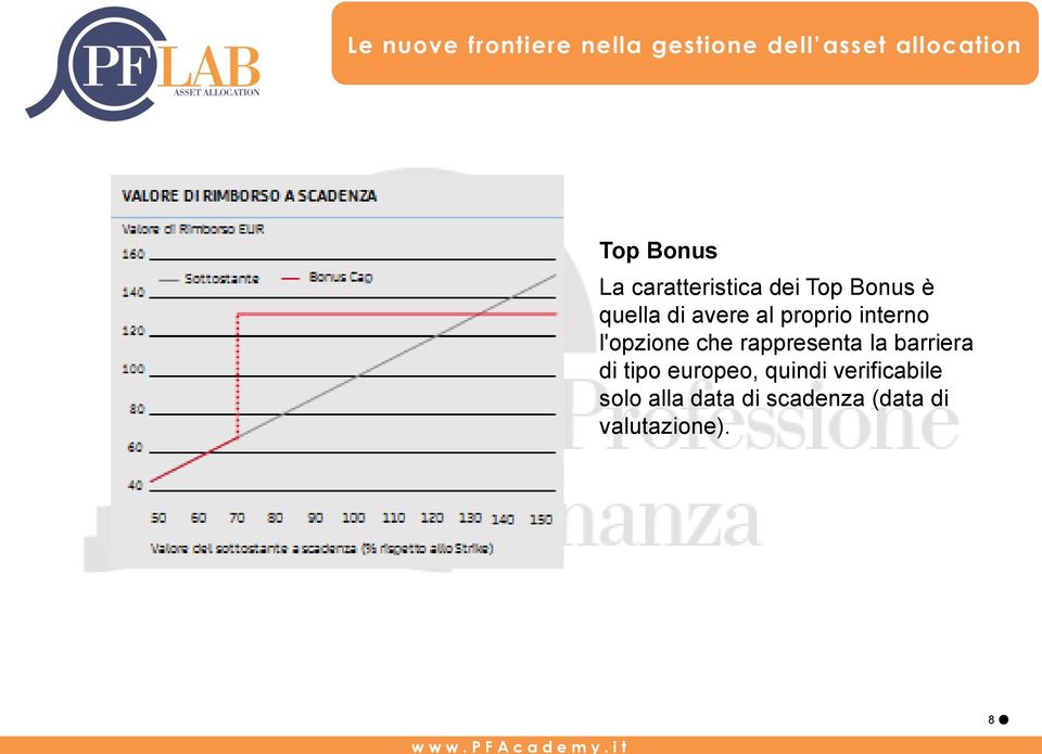 rappresenta la barriera di tipo europeo, quindi