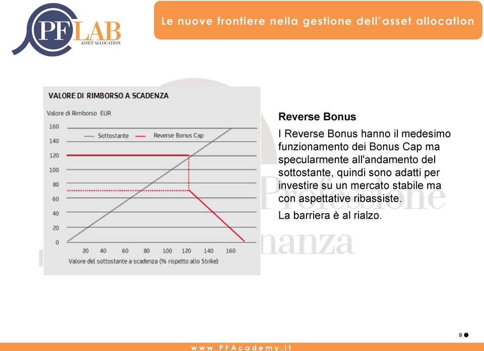 del sottostante, quindi sono adatti per investire su un