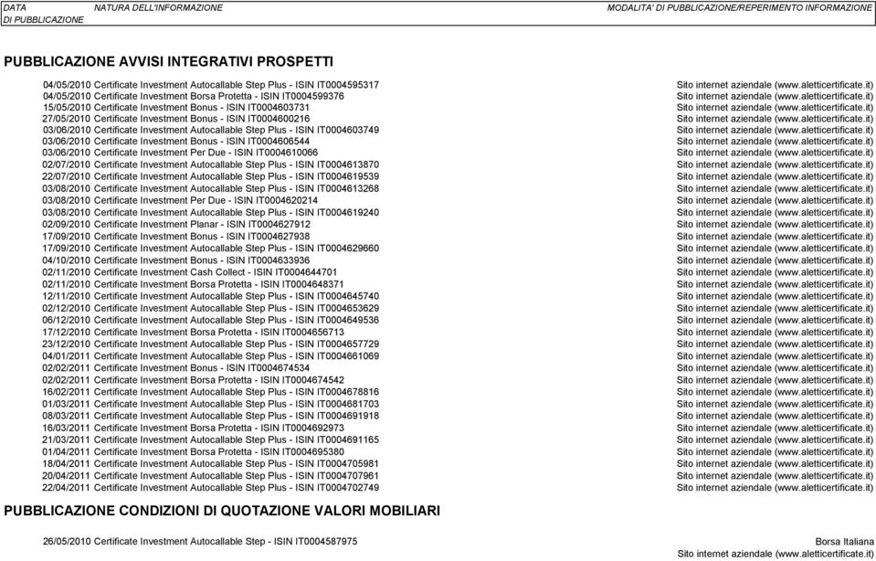 Certificate Investment Autocallable Step Plus - ISIN IT0004603749 03/06/2010 Certificate Investment Bonus - ISIN IT0004606544 03/06/2010 Certificate Investment Per Due - ISIN IT0004610066 02/07/2010