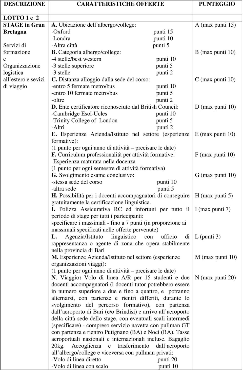 Distanza alloggio dalla sede del corso: -entro 5 fermate metro/bus punti 10 -entro 10 fermate metro/bus punti 5 -oltre punti 2 D.