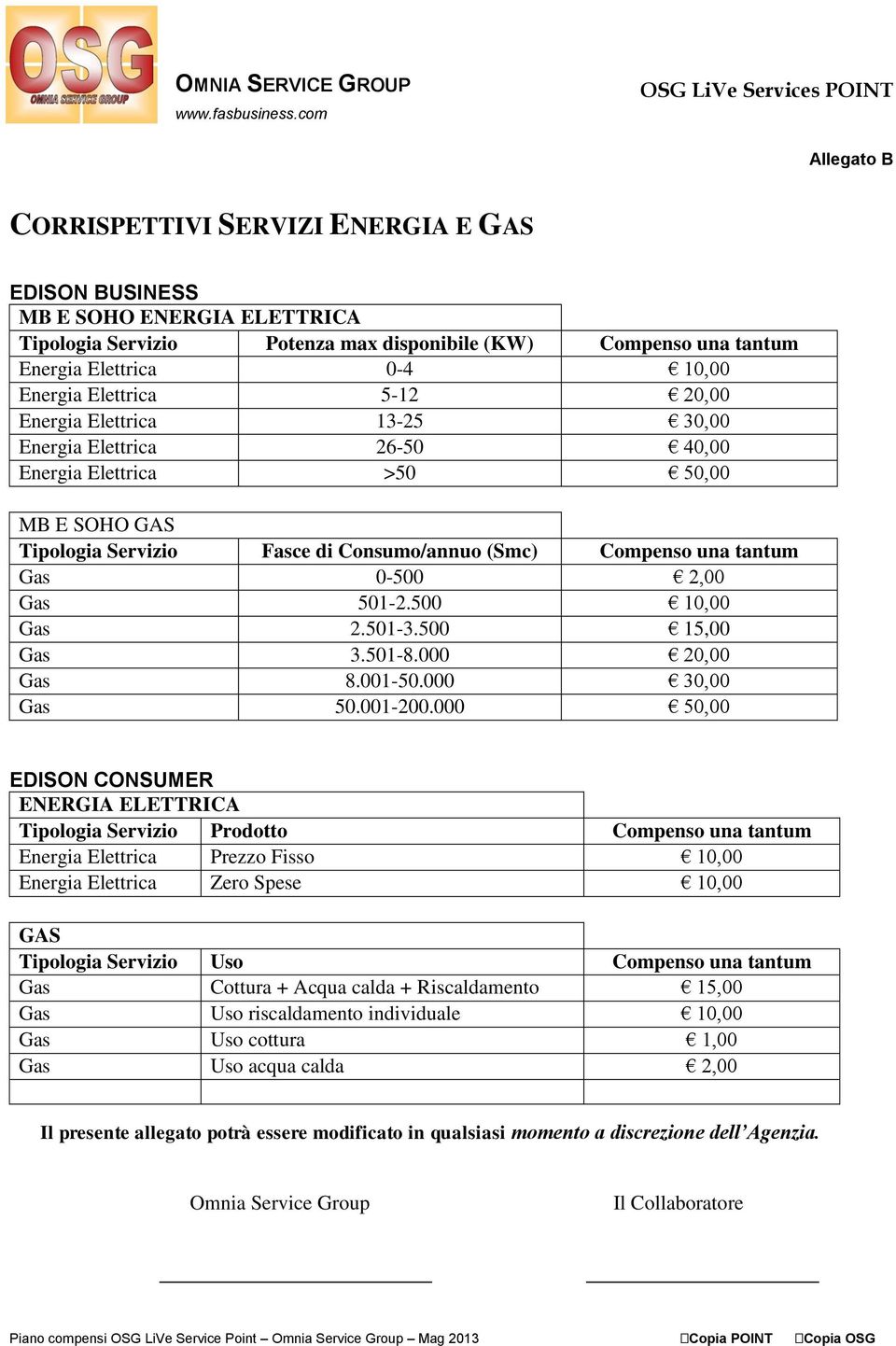 0-500 2,00 Gas 501-2.500 10,00 Gas 2.501-3.500 15,00 Gas 3.501-8.000 20,00 Gas 8.001-50.000 30,00 Gas 50.001-200.