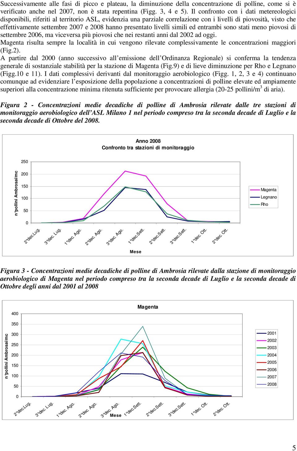 presentato livelli simili ed entrambi sono stati meno piovosi di settembre 26, ma viceversa più piovosi che nei restanti anni dal 22 ad oggi.